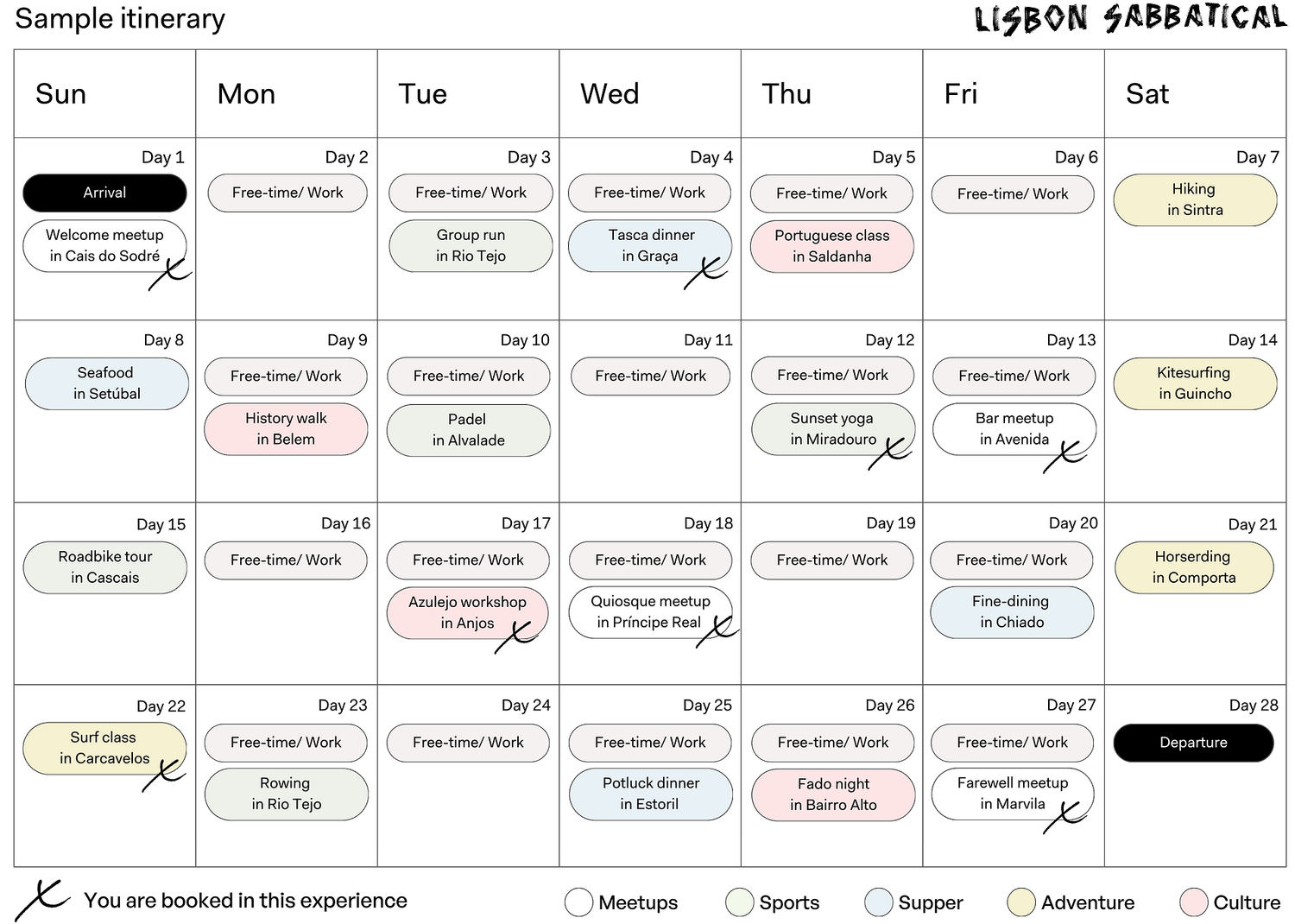 Weekly travel itinerary chart with activities and locations in Lisbon, Setúbal, Cascais, and Carcavelos, including sightseeing, sports, dining, and free time, dated November 2-7, 2023.