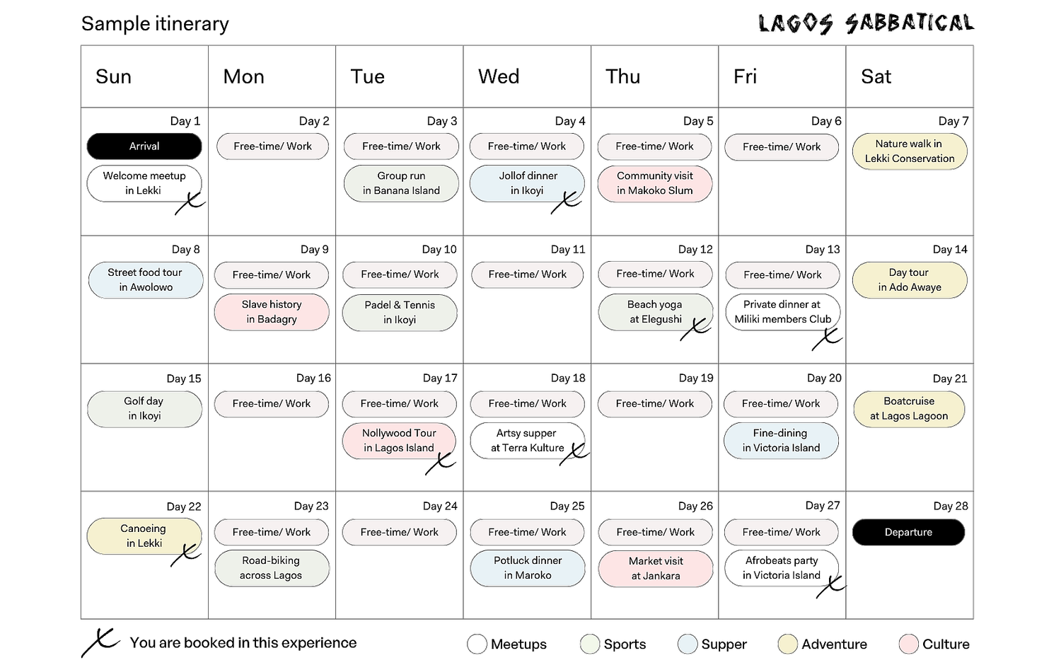 A weekly travel itinerary for Lagos, Nigeria, showcasing daily activities like work, tours, and leisure, organized in a table with color-coded categories.