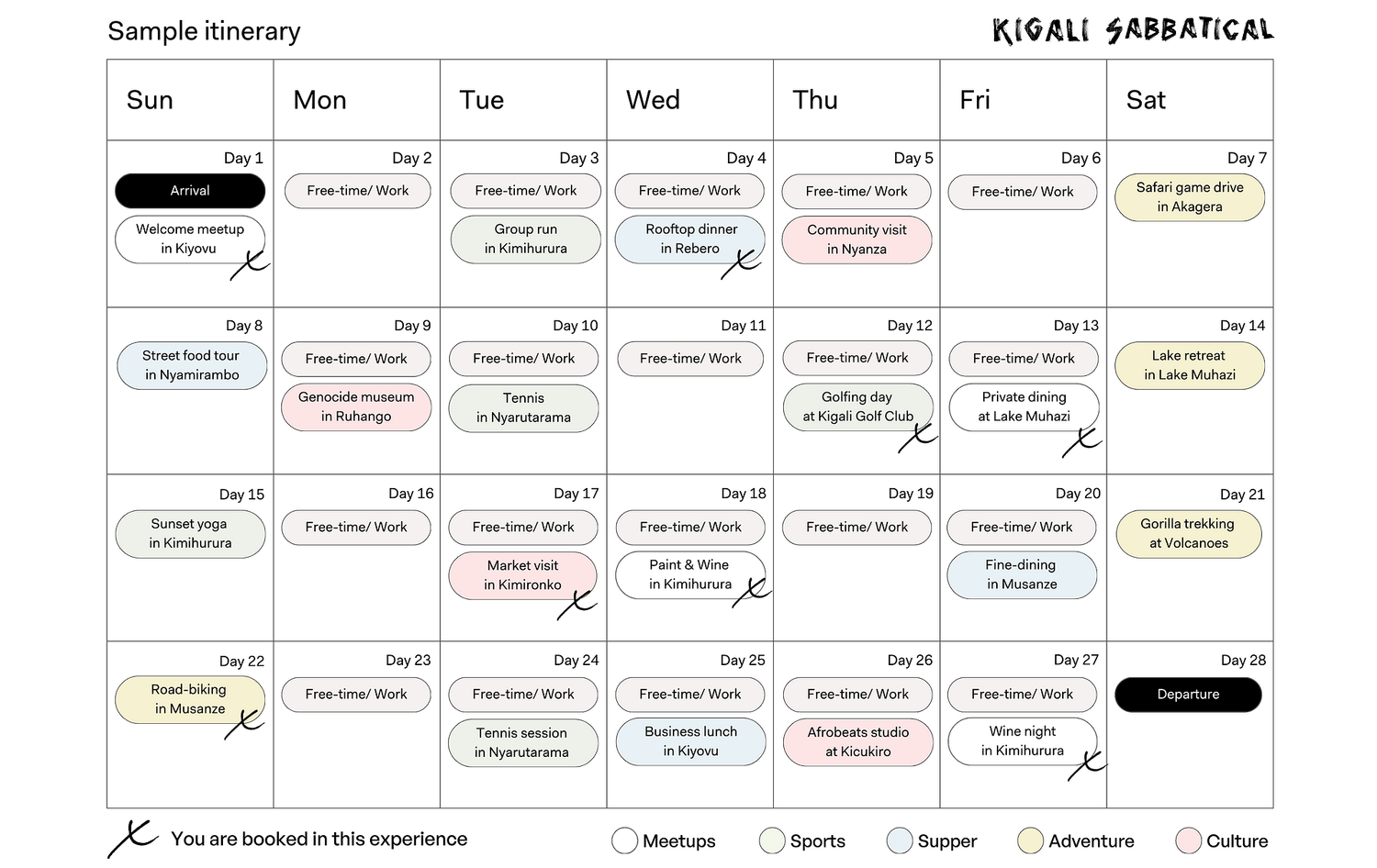 Weekly itinerary chart detailing activities in Rwanda, including arrival, sightseeing, activities, and departure, with color-coded events such as cultural visits, outdoor adventures, and leisure activities.